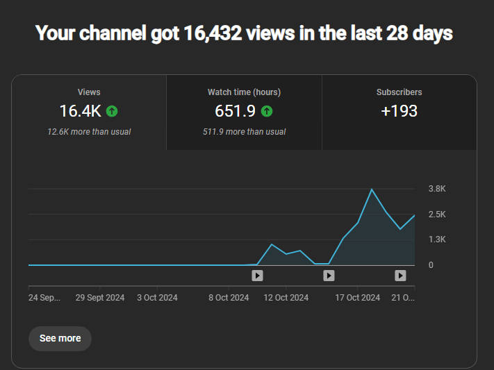 DziveVAL tweet media