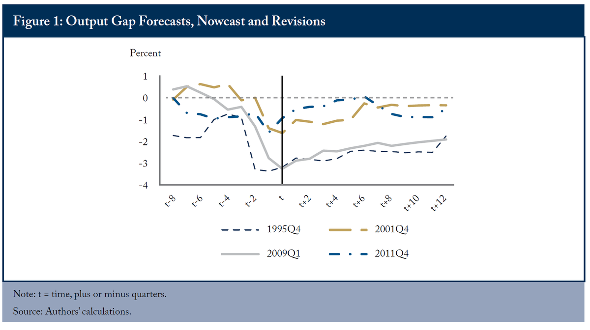 LCERPA Economics (@lcerpa_econwlu) on Twitter photo In a new paper with the <a href="/CDHoweInstitute/">C.D. Howe Institute</a> , <a href="/LazaridisSchool/">Lazaridis School of Business & Economics</a> econ profs Ke Pang and <a href="/cshiamptanis/">Christos Shiamptanis</a> look at the <a href="/bankofcanada/">Bank of Canada</a>'s responses to inflation and economic conditions, using a cool dataset of the info the Bank had at the time of decision-making! In a new paper with the <a href="/CDHoweInstitute/">C.D. Howe Institute</a> , <a href="/LazaridisSchool/">Lazaridis School of Business & Economics</a> econ profs Ke Pang and <a href="/cshiamptanis/">Christos Shiamptanis</a> look at the <a href="/bankofcanada/">Bank of Canada</a>'s responses to inflation and economic conditions, using a cool dataset of the info the Bank had at the time of decision-making!