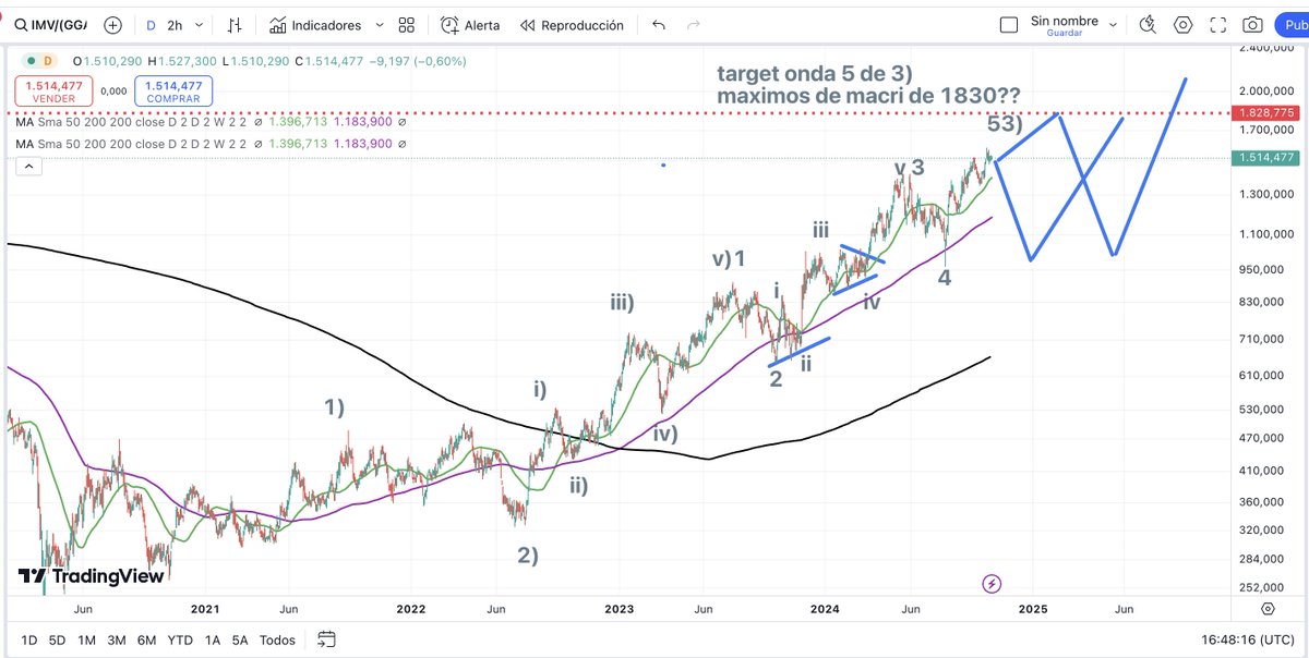 roberto_ruarte's tweet image. En el caso del #indice #merval #argentina #dolares, la v) de 5 de 3) ya hizo un nuevo máximos, puede ir a los 1830 dólares de macri, yo miraría muy de cerca la media de 50 días que va subiendo y es el protector de la onda v) de 5, si es perforado podemos decir que la 5 de 3)