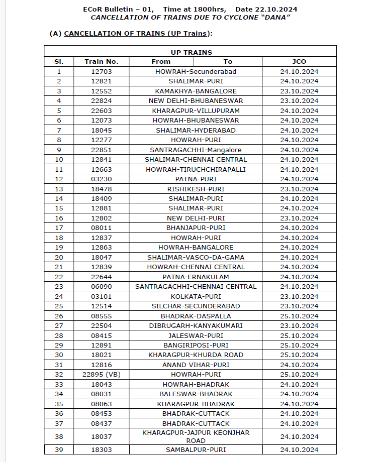 DDNewsOdia's tweet photo. Attention Rail Passengers 

In view of the impending #CycloneDANA, the following trains originating and passing through @EastCoastRail will remain CANCELLED. 
@RailMinIndia https://t.co/V7scASmXjE
