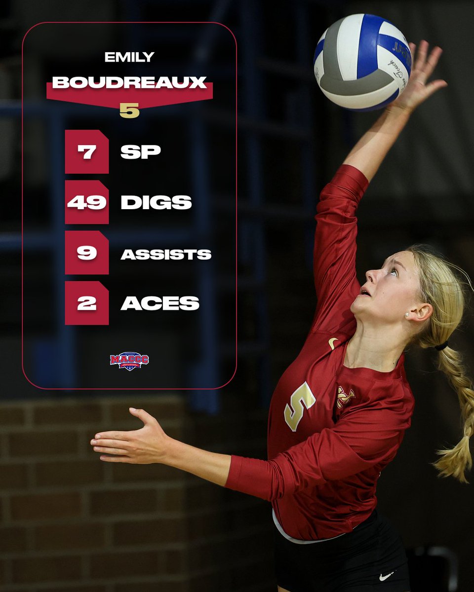 Emily Boudreaux is this week's MACCC Defensive Player of the Week after helping Jones to wins over Northwest and Pearl River.