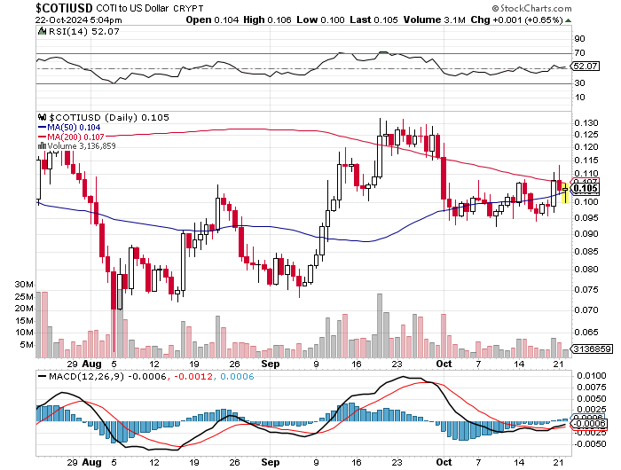 🚀 $COTI: The Next Big Thing in Crypto?

Hey #CryptoCommunity! 📷Have you heard about $COTI ? Here's why it might be the next big wave in the cryptocurrency ocean:

Innovative Technology: COTI stands for "Currency Of The Internet," and it's not just another blockchain. It uses a