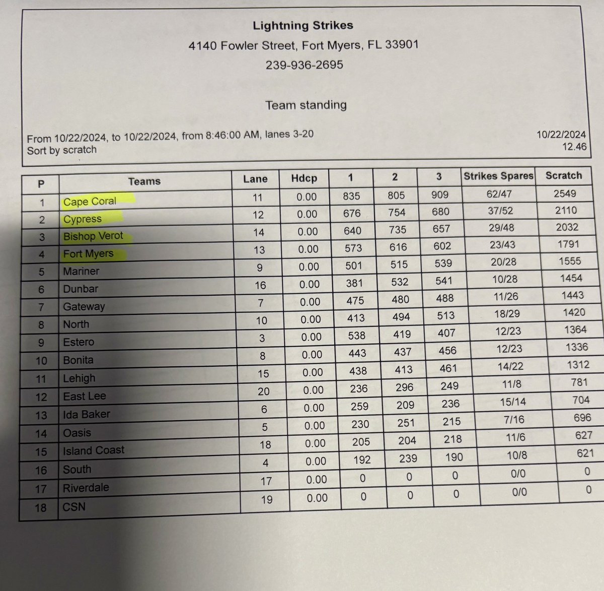 BVHSBowling's tweet photo. For the 3rd time in our short 8 year existence, the girls have a chance to advance to the State Championships in Orlando. We start our opportunity around 1:15 pm. https://t.co/jnbqY3jQZk