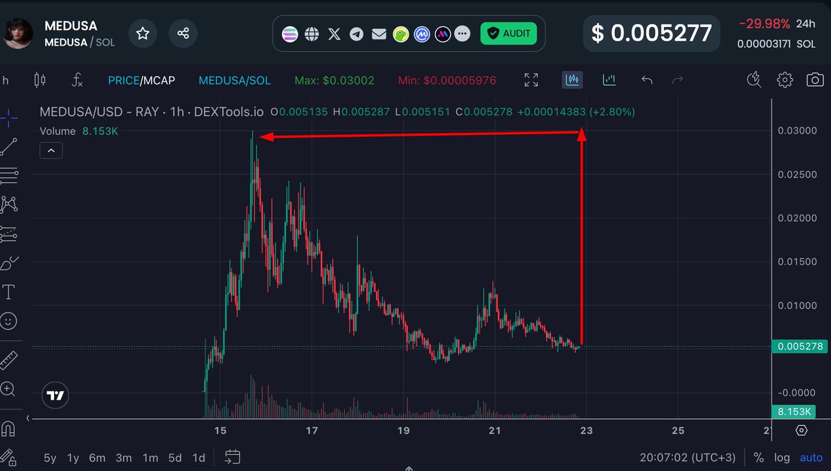 This pattern will repeat #MEDUSA