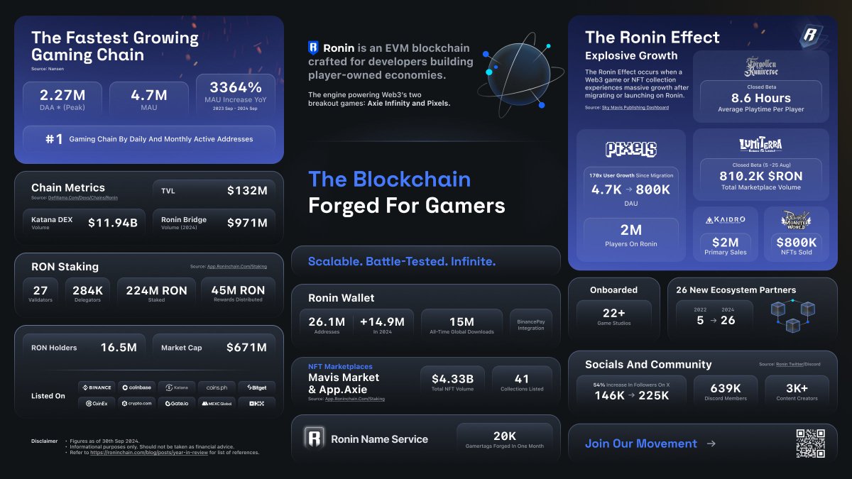 What will you do for the Ronin Empire today?