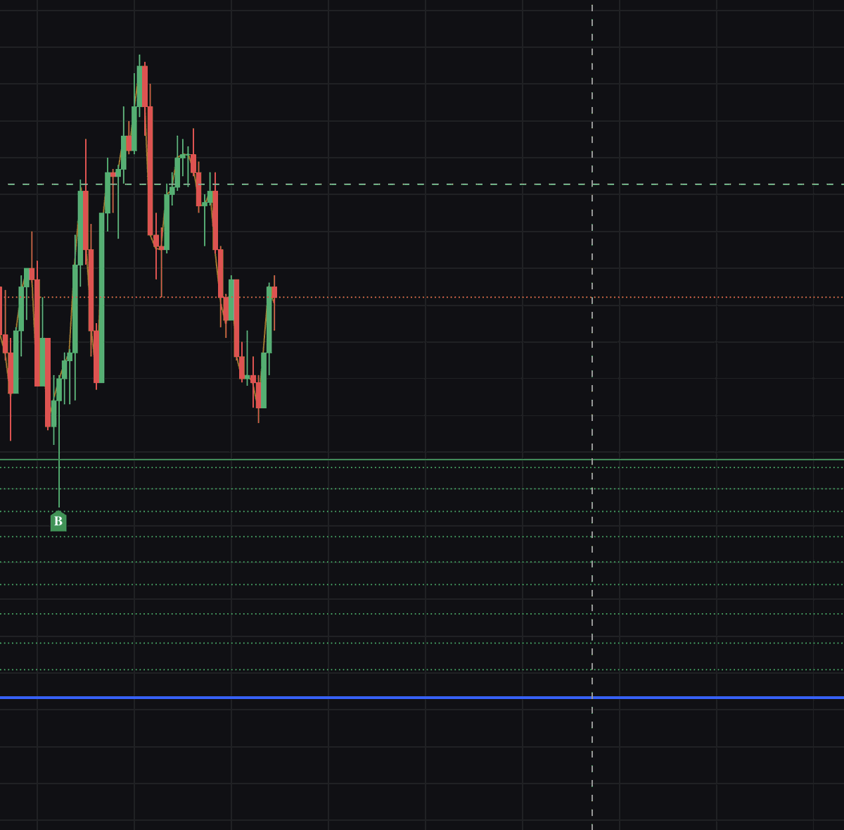CrediBULL Crypto tweet media