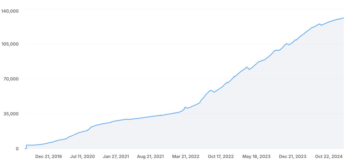 Tiago Forte tweet media