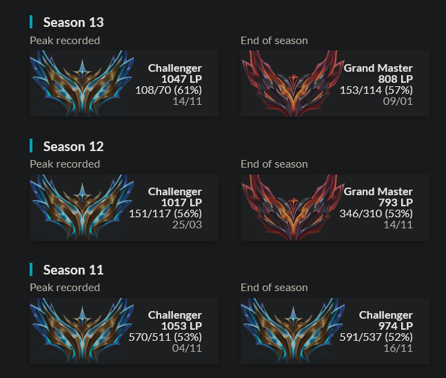 MID LFT 2025

After an overall successful year with <a href="/BeFiveGG/">BeFive</a> I will be looking for team for 2025

S14 1091lp peak
Vods upon request
References; <a href="/Brunol0l/">Bruno Romac</a> <a href="/behavelol/">behave</a> + past teammates/coaches
contact through twitter dms

♥️&amp;🔁very appreciated &lt;3