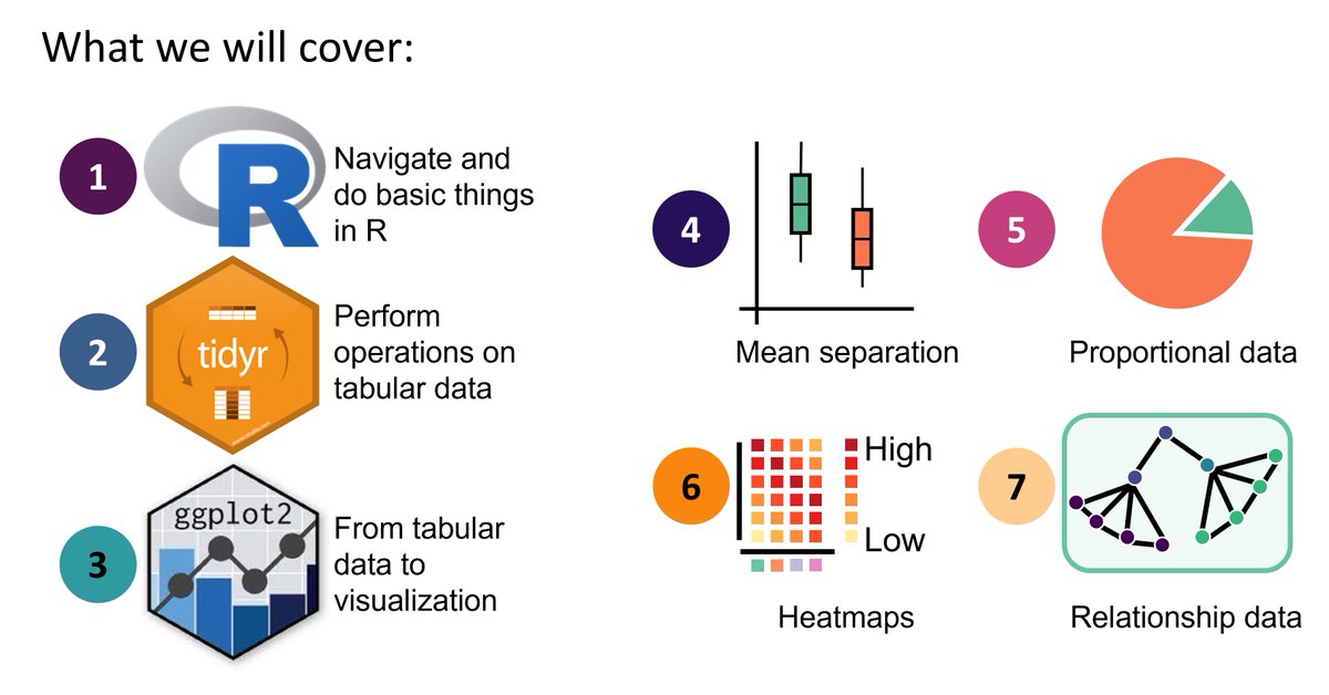 Hi all! "Quick data vis" now has its own designated repository and no longer listed under "Online R learning"! Please find the link to the new repo below, if we have used/starred Online_R_learning. 

Quick data vis: github.com/cxli233/Quick_…
