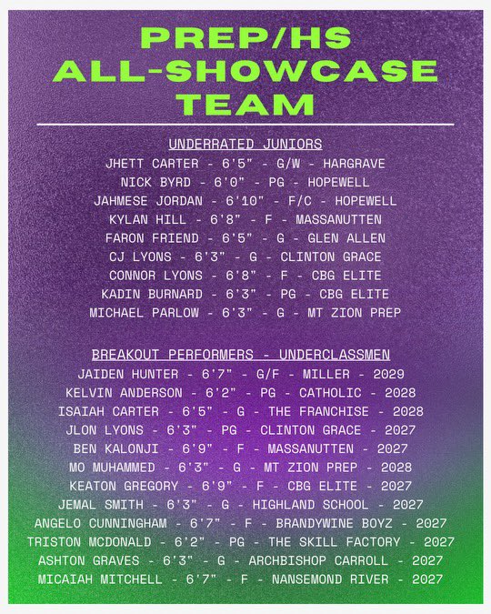Commonwealth Basketball Group (@thecbglive) on Twitter photo <a href="/ASSIST20212/">ASSIST2021</a> <a href="/jwherron10/">Jack Herron</a> <a href="/ElitePrepLeague/">ElitePrepLeague</a> <a href="/cyyhardy/">Cy Hardy</a> <a href="/jakehoneycutt20/">Jake Honeycutt</a> <a href="/CoachTeeJohnson/">Tee Johnson</a> <a href="/Highland_Hoops/">Highland🏀Basketball</a> <a href="/NorfolkKnights/">Coach_Frank</a> Under the Radar Juniors and Breakout Underclassmen ‼️⬇️ <a href="/ASSIST20212/">ASSIST2021</a> <a href="/jwherron10/">Jack Herron</a> <a href="/ElitePrepLeague/">ElitePrepLeague</a> <a href="/cyyhardy/">Cy Hardy</a> <a href="/jakehoneycutt20/">Jake Honeycutt</a> <a href="/CoachTeeJohnson/">Tee Johnson</a> <a href="/Highland_Hoops/">Highland🏀Basketball</a> <a href="/NorfolkKnights/">Coach_Frank</a> Under the Radar Juniors and Breakout Underclassmen ‼️⬇️
