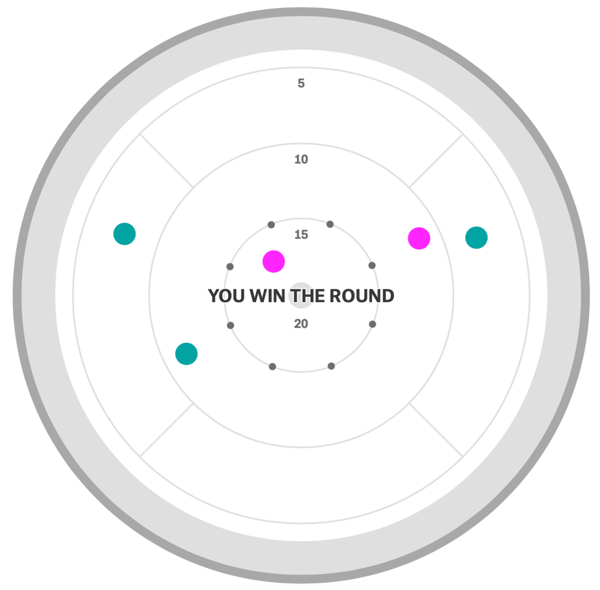 LoveStats's tweet image. Visual explainer for the thrilling game of Crokinole dlvr.it/TFcY8J #FlowingData #DataViz #Insights