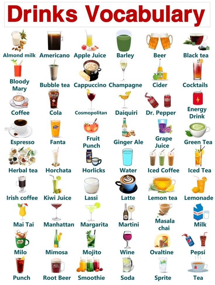 knowiiiedge's tweet photo. Drinks vocabulary 🍸 https://t.co/bgBRhCx8Lg