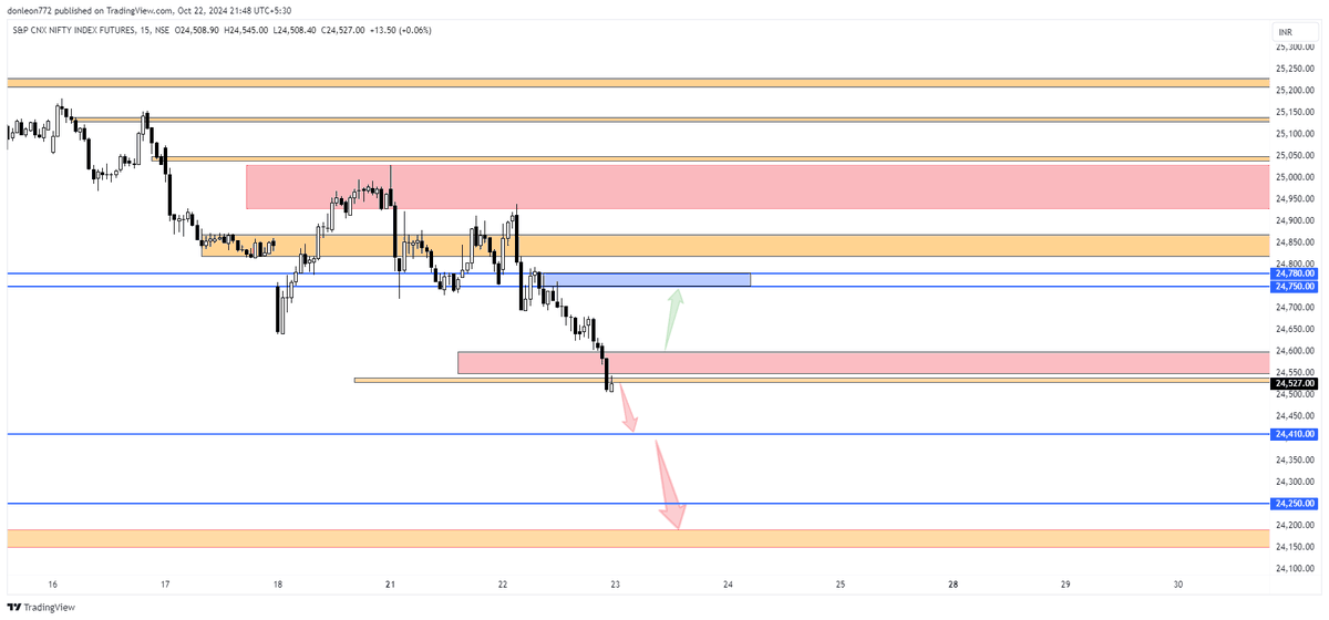 donleon52's tweet photo. Nifty FUT Chart.... Levels &amp; Trade Plan ||23 OCT 2024 https://t.co/SJOHLi9Y1w