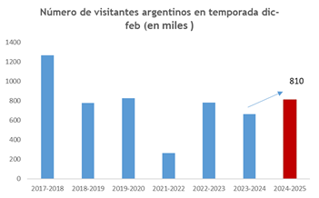 BlogSUMAuy's tweet photo. Ya se encuentra disponible la última entrada del Blog por la investigadora Silvia Rodríguez-Collazo: "Perspectivas y proyecciones turísticas: 
Esta temporada llegaría a Uruguay un mayor número de turistas"     

⬇️Abrimos hilo https://t.co/4IOXPkKwlz