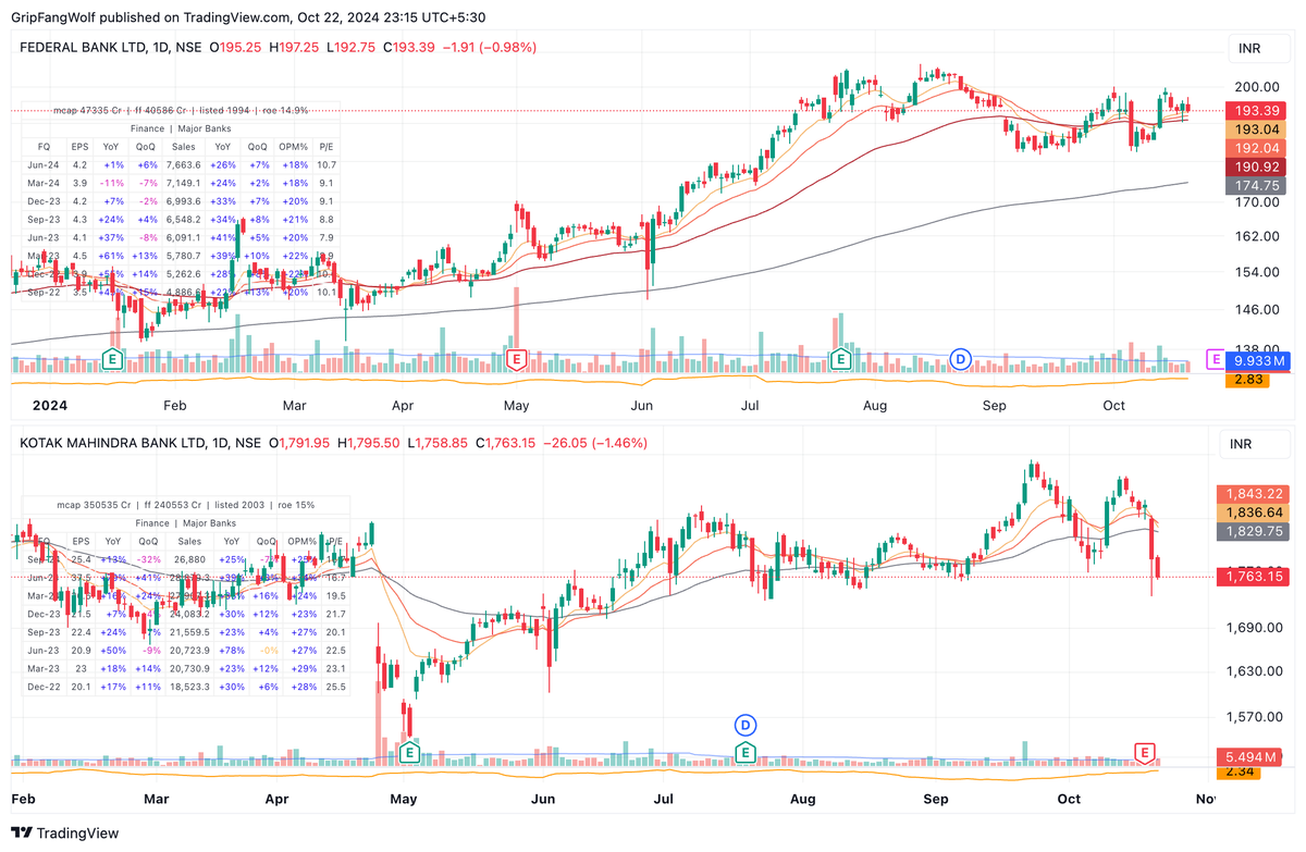 4.3 Why add more? The rest of the market WAS indeed weak barring ...
