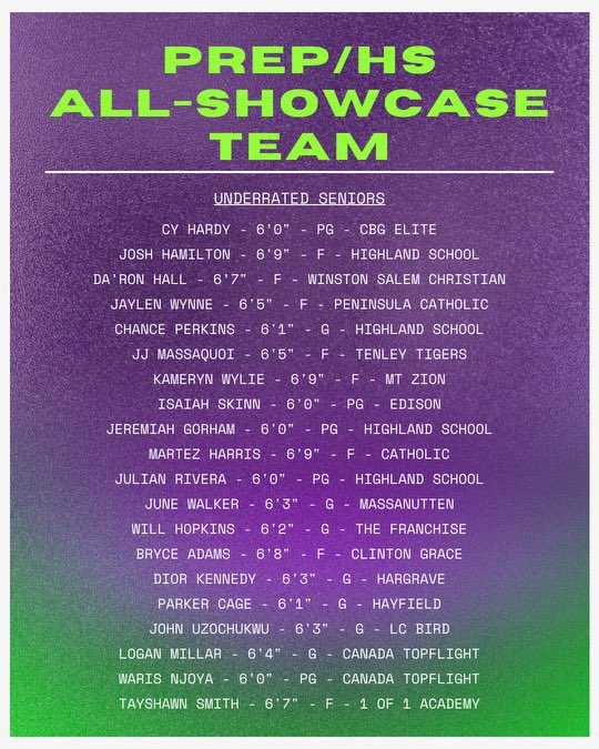 Coach Nate Golden (@g0ld3nch1ld22) on Twitter photo Congrats on being listed as an underrated Senior <a href="/bryceadams_/">Bryce Adams</a> more work ahead, keep stacking days 💯 Congrats on being listed as an underrated Senior <a href="/bryceadams_/">Bryce Adams</a> more work ahead, keep stacking days 💯