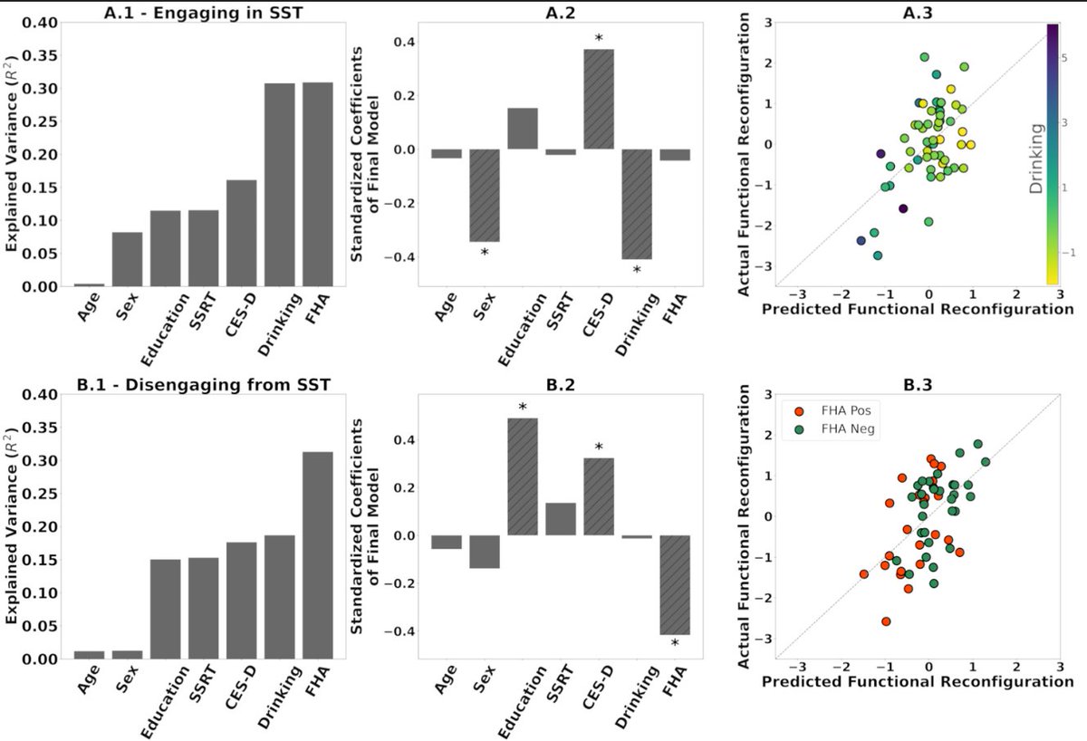 JoaquĆn GoƱi (@jgonicor) on Twitter photo Tangent space functional reconfigurations in individuals at risk for alcohol use disorder. doi.org/10.1162/netn_a⦠. Great work led by Mahdi Moghaddam on AUD and engaging in /disengaging from a Stop Signal Task, in collab. with <a href="/IUMedSchool/">IU School of Medicine</a> #CONNplexityLab Tangent space functional reconfigurations in individuals at risk for alcohol use disorder. doi.org/10.1162/netn_a⦠. Great work led by Mahdi Moghaddam on AUD and engaging in /disengaging from a Stop Signal Task, in collab. with <a href="/IUMedSchool/">IU School of Medicine</a> #CONNplexityLab