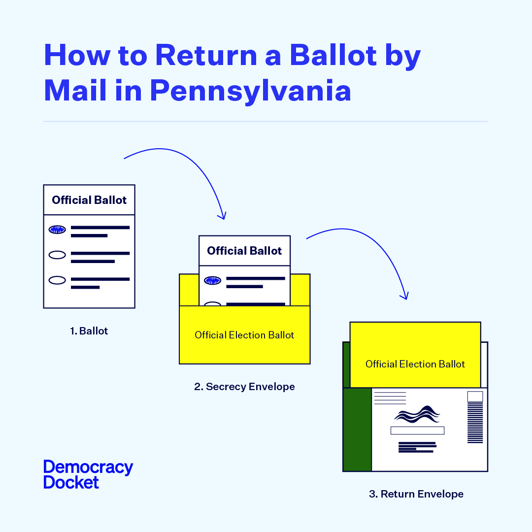 DemocracyDocket's tweet photo. If you're a Pennsylvania mail-in voter, don't forget to sign and date your ballot return envelope and include the inner secrecy envelope! https://t.co/mTXjCC71Wb