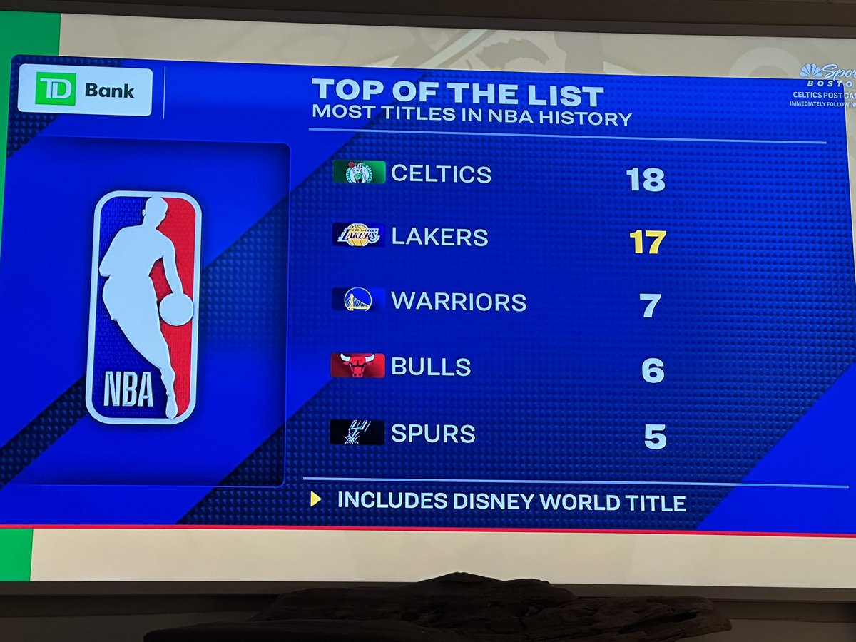 The “Disney World Title”