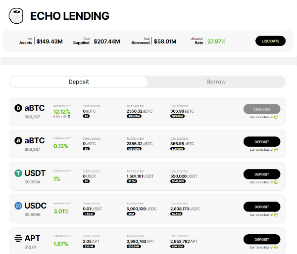 kalicryptoo's tweet photo. Project spotlight - @EchoProtocol_ 

Echo is a protocol specializing in BTC bridging, liquid staking, re-staking, and yield solutions within the Move ecosystem. Echo has partnered with Aptos to offer users boosted APT yield when bridging BTC assets to Echo while integration with Movement is also underway.

backed by Spartan Group, Arthur Hayes X Maelstrom, ABCDE Capital and others.

• @EchoProtocol_ Points (potential airdrop?)
• @BSquaredNetwork Tokens
• $APT rewards ← up to 10% yield

Bitcoin infrastructure is rapidly expanding allowing users to earn rewards using various ways to route your strategy whether is passive yield or airdrop incentives

Guide:
1. Only WL members can stake BTC in Echo’s first public vault https://t.co/KqagmZKWfp code: CPGRQ
2. Bridge BTC to B2 https://t.co/HJiUQqK3O0

3. Stake BTC on UniRouter to get uBTC ← B2 Tokens https://t.co/iEZacXbqBA
4. Bridge uBTC to Echo and get aBTC https://t.co/xyNgrHtuHd
5. Deposit aBTC on Echo Lend ← ~10% APT yield + Echo points https://t.co/huskpQybDP

▫️ TVL Committed: Echo has already secured 2,000+ BTC

▫️ Vault: Our second vault allows deposit up to 500 BTC, on a FCFS basis. Users with WL get early access to the vault.

▫️ Real Yield: Unlike other projects that focus on point-based incentives, Echo offers real yield—Aptos provides up to 10% annual yield paid monthly in APT, based on BTC’s USD value.

▫️ Additional Rewards: Users earn Bsquared and Echo points, and with the upcoming Babylon point integration, they will have the option to choose between Babylon points(soon) or Bsquared tokens, while still receiving the up to 10% yield and Echo points.

Disclaimer - this is a sponsored post here, please do your own research. Nothing is financial advice.