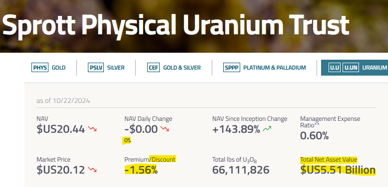 quakes99's tweet photo. โก๏ธToday @Sprott Physical #Uranium Trust๐ฆ issued no shares to raise cash๐ง๐ต๐ซ stacked no #U3O8๐๐ซ with its NAV firm at $5.51B!๐ฐ๐ #SPUT now holds $29.8M cash๐ช at a slim -1.56% Discount to NAV!๐ฅฐ Spot: $82.95๐ชจ๐ค ๐ #Nuclear #SurgingDemand #Time2Stack๐๐๐ https://t.co/MVDzkCgQVd