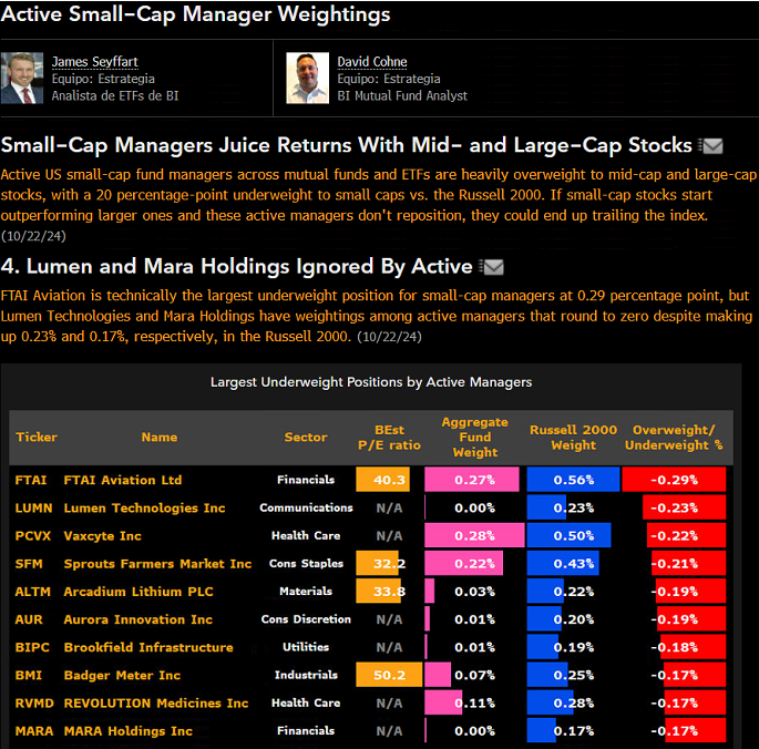 jmantillam's tweet photo. Active small-cap fund managers in the U.S. mutual funds and ETFs might need to readjust their positions in #MARA by -0.17% to avoid potentially trailing the index. https://t.co/O24XuTrhzt
