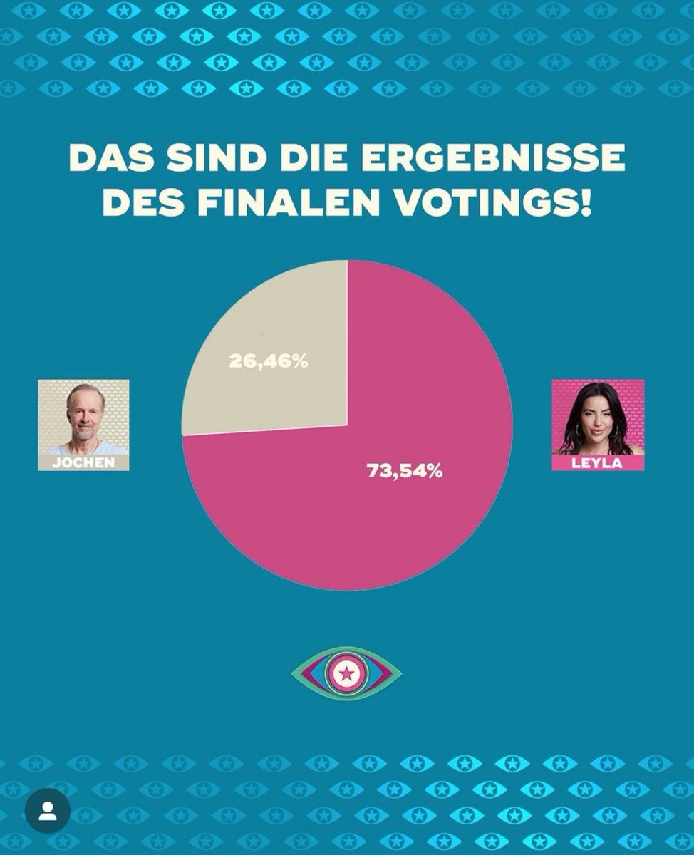 Hat mich nicht überrascht. #promibb