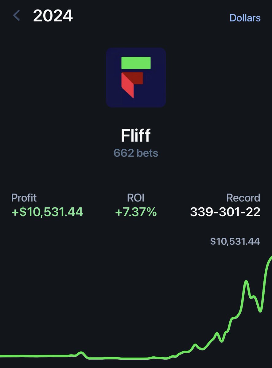 BlitzBetzEV's tweet image. NBA Fliff Volume is BACK thanks to our bots 🤯

I will see you all on the other side 🫡

DM me “🏀” for 30% off ⬇️

👉 whop.com/blitz-betz 👈

#prizepicks #fliff #nba #nfl #dfs
