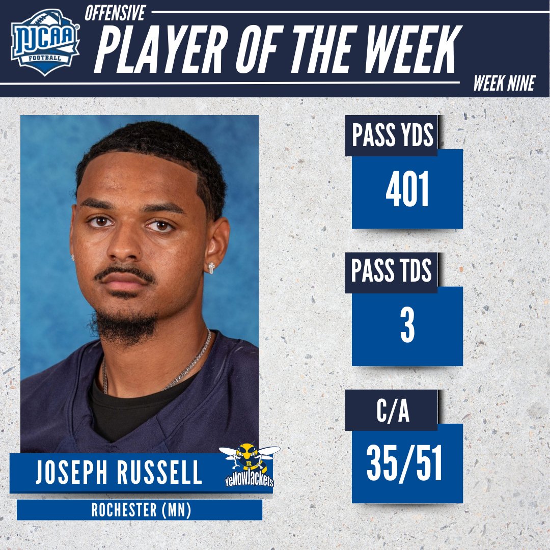 NJCAA Football (@njcaafootball) on Twitter photo It's safe to say his arm is just too good! πͺ
With 401 passing yards and 3β£ passing touchdowns, Joseph Russell of <a href="/RCTCAthletics/">RCTC Yellowjackets</a> has been named the #NJCAAFootball DIII Offensive Player of the Week!
Russell threw 35/51 leading the Yellowjackets to victory. π
#NJCAAPOTW It's safe to say his arm is just too good! πͺ
With 401 passing yards and 3β£ passing touchdowns, Joseph Russell of <a href="/RCTCAthletics/">RCTC Yellowjackets</a> has been named the #NJCAAFootball DIII Offensive Player of the Week!
Russell threw 35/51 leading the Yellowjackets to victory. π
#NJCAAPOTW