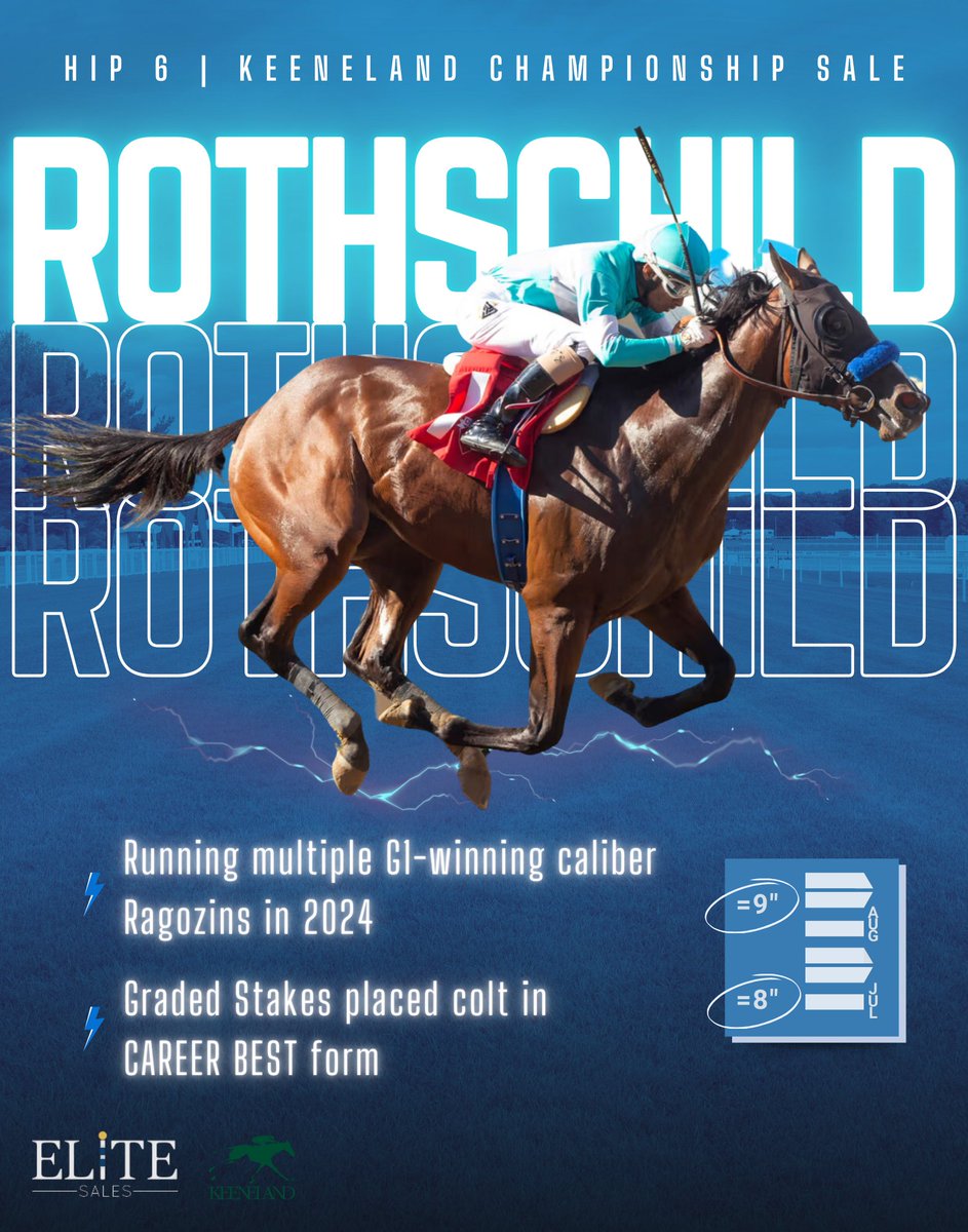 We are looking forward to the <a href="/keenelandsales/">Keeneland Sales</a> Championship Sale at Del Mar. 

Hip 6 ROTHSCHILD
✨ Running CAREER BEST FIGURES
✨ Last out third in the $3,100,000 G3 Nashville Derby
✨ His year top 8" Rag is a GRADE 1 WINNING speed fig

Read his passport ➡️ eliteracesales.com/wp-content/upl…