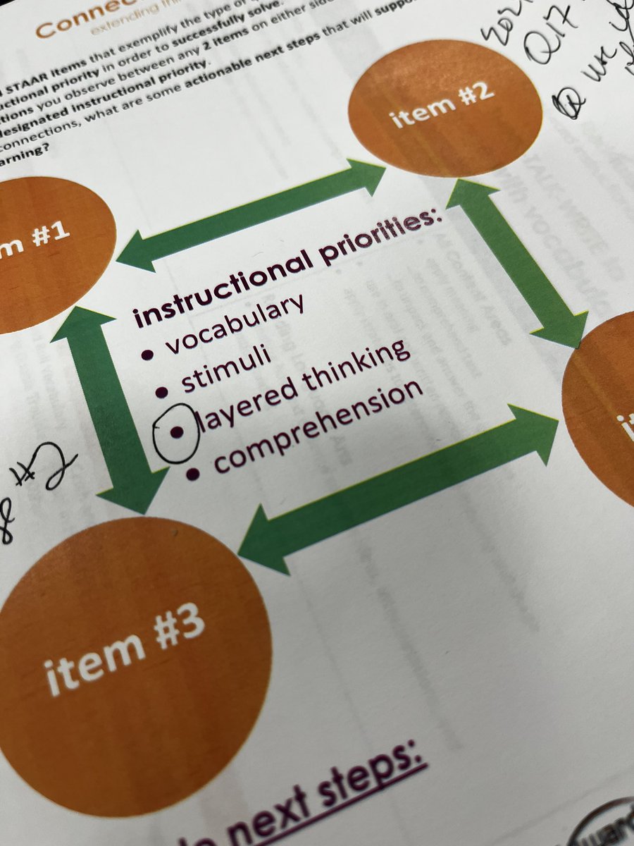 Digging into STAAR items to determine future instructional implications with <a href="/stephanieLCZ/">Stephanie Zelenak</a>  and <a href="/lead4ward/">lead4ward</a>
