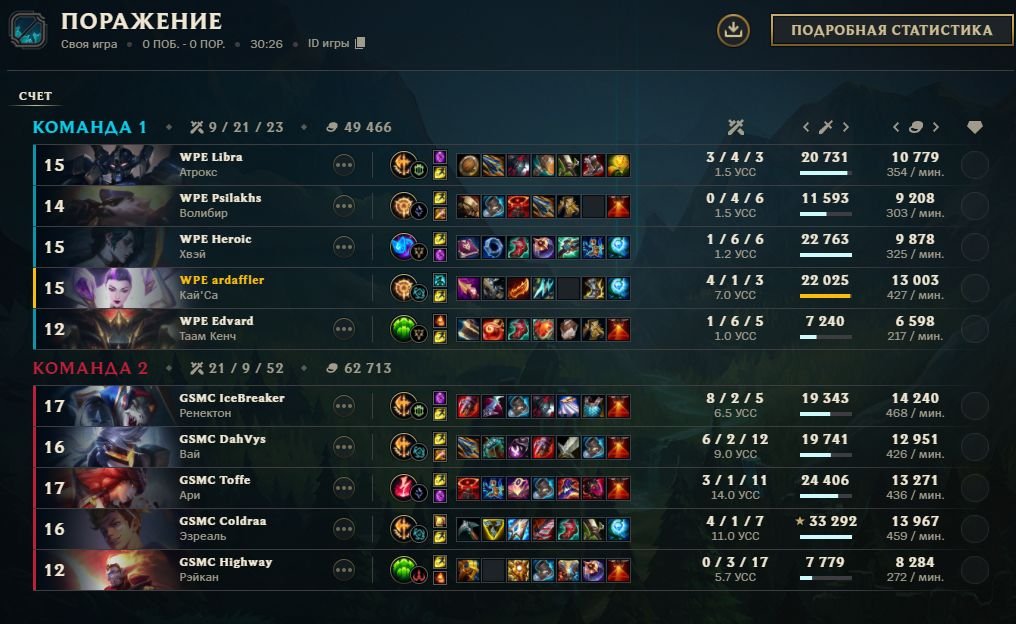 Libra (@libra1v1) on Twitter photo With 2-1 against <a href="/GamespaceEsport/">Gamespace Esports</a> we say farewell to the pro-am cup. It was a good try with everyone. With 2-1 against <a href="/GamespaceEsport/">Gamespace Esports</a> we say farewell to the pro-am cup. It was a good try with everyone.