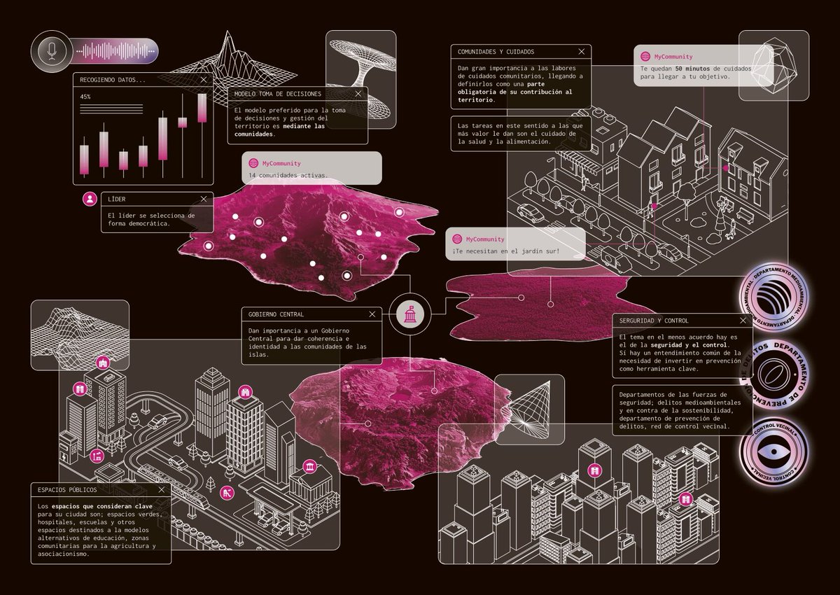Arantzazulab tweet media