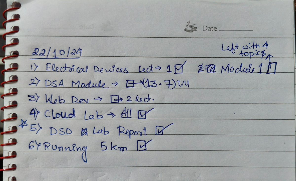 ineverydomain's tweet image. #Day5
Did a lot today, but still felt less.
Want to achieve #100x of this. 

Good night .
#connet