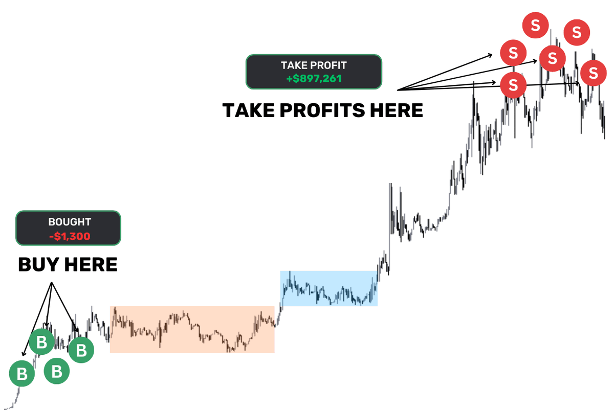 rektfencer's tweet photo. Seeing those 100x memes gains on your TL?

You think it's luck? Nah

It's the same group of INSIDERS,

hitting HUGE wins on stuff like $GOAT (1300x), #FARTCOIN (250x), $GNON (230x)

I've been watching them. Weeks of tracking

And I’ve got 7 memes they’re betting on hard 👇🧵 https://t.co/jhurGj7Rt0