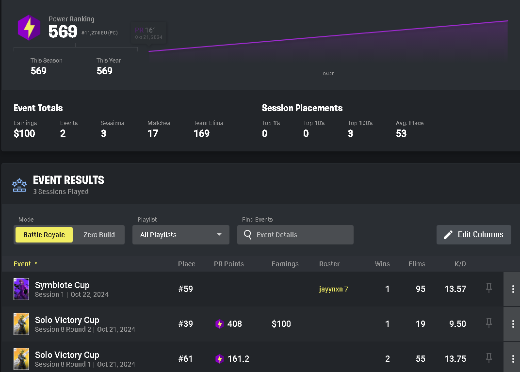 Pov: 105kg 1.63 groß und ölige Haare