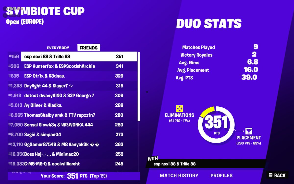 noxifnbr's tweet photo. easy dubs with @trille888 best org: @ESP__eSport #LetsGoESP https://t.co/L2aCFJpIVz