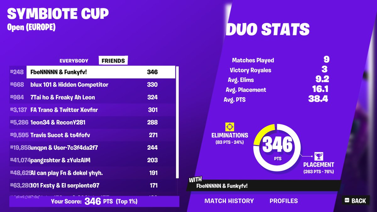 AlphaIsBackk's tweet image. got the skin