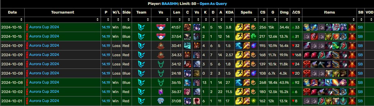 BAASHHW's tweet image. 🚨LFT🚨

I am playing Aurora cup with @LightsideSWE but i am allowed to look for other options. 
19 years old
Looking for Major erl 2/minor erl 1 
Passionate about the game and eager to learn

VODs are available upon request