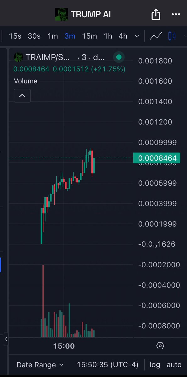 🚨🚨 $SOL Play 🚨🚨

$TRAIMP – The dev is hella based and always makes the right marketing moves!
50% of the supply is burned‼️
Fast track paid for CoinMarketCap 🚨

Calling it at 790k ‼️

DCA is your best friend for this volatile coin 🚨

Ca: