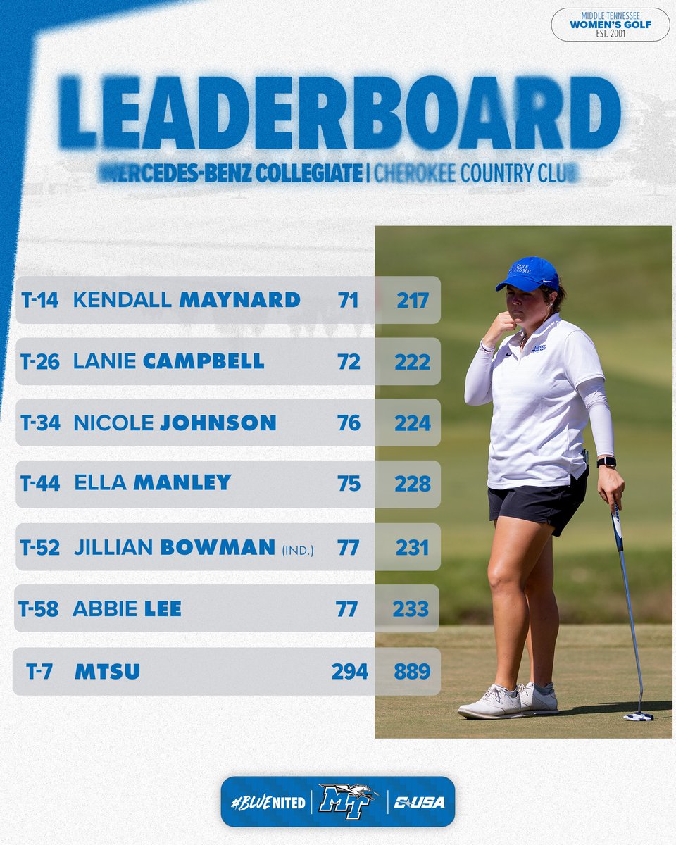 Closing out the fall season with another top 10 finish ⚡️