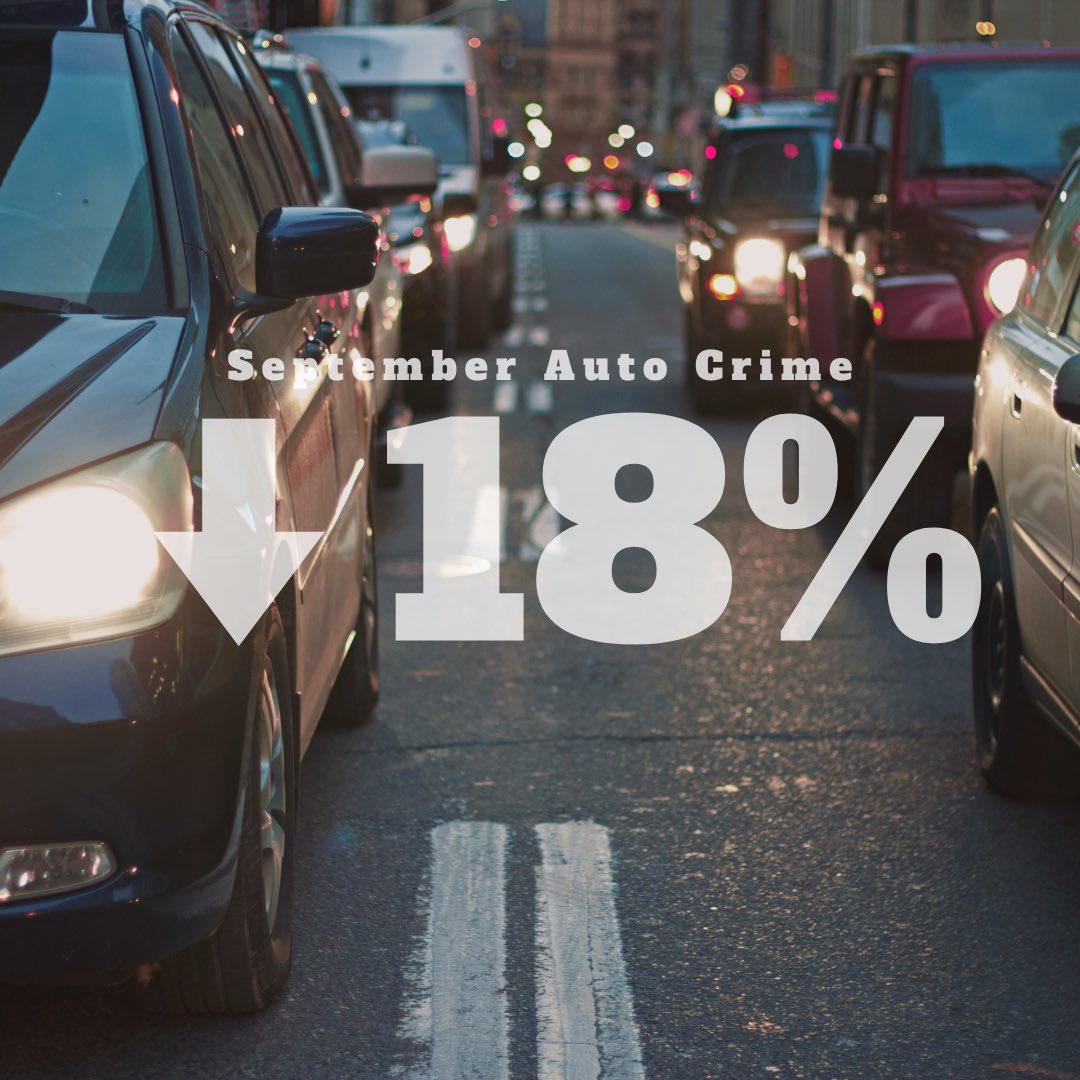 IMPACTautocrime's tweet image. IMPACT has seen a 18% decline for auto crime in the Lower Mainland Reaion for the month of September compared to last year's numbers! Our team has been working hard to prevent car thieves from stealing your car. #stopautocrime #IMPACT #carsafetytips #britishcolumbia