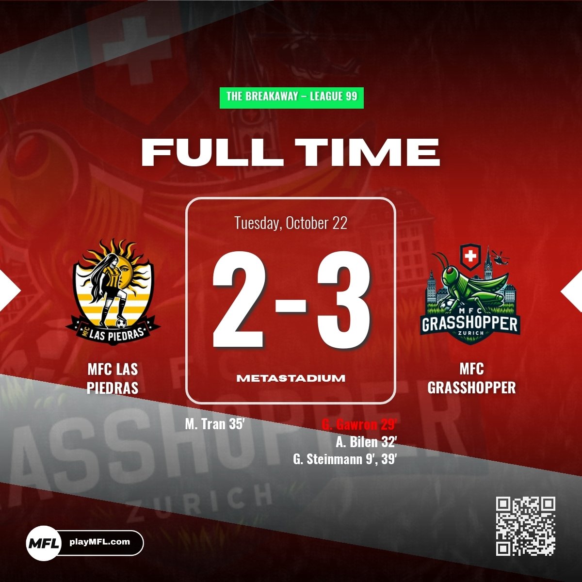 MFCGrasshopper's tweet image. LEAGUE GAME 12 - Giorgio Steinmann with 2 goals in a 3-2 victory against MFC Las Piedras from Uruguay! 🇨🇭 #playMFL