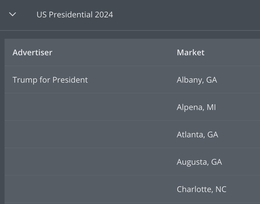Rise_Suite's tweet photo. The Trump and Harris teams' spending is as close as it's been, and the Trump team has outspent the Harris campaign on linear. Check the trends out with our new way of showing spending on our AdImpact sources >> https://t.co/fF37hrhmu9 https://t.co/40E5Zenu2V