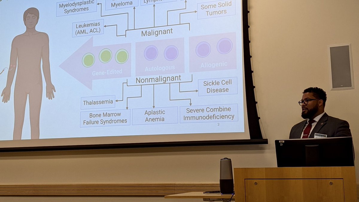 Mykel D. Green, PhD (@mykeldgreen) on Twitter photo Thank you <a href="/NIBIBgov/">NIBIB</a> and <a href="/DrPlattLab/">Platt Lab</a> for organizing the Building Bridges Across NIH and Engineering Meeting! It was an honor to share my lab’s vision and connect with @nih_nhlbi investigators leading HSCT research in sickle cell. Couldn’t ask for a better first talk as new faculty Thank you <a href="/NIBIBgov/">NIBIB</a> and <a href="/DrPlattLab/">Platt Lab</a> for organizing the Building Bridges Across NIH and Engineering Meeting! It was an honor to share my lab’s vision and connect with @nih_nhlbi investigators leading HSCT research in sickle cell. Couldn’t ask for a better first talk as new faculty