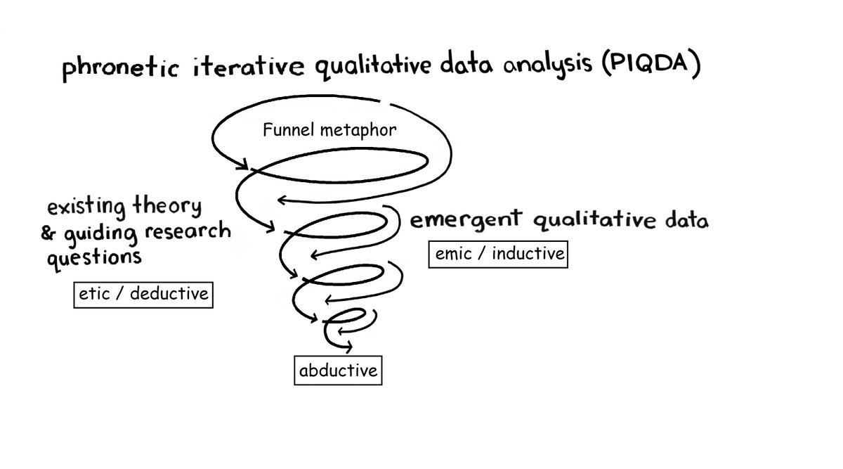 SarahJTracy's tweet image. NCA-goers: Transform your qualitative research into actionable insights! NCA short course seats for our qualitative workshop still available. Join us Thurs, Nov. 21 2:30 p.m. in New Orleans! @MarcoDehnert natcom.org/convention-eve…
