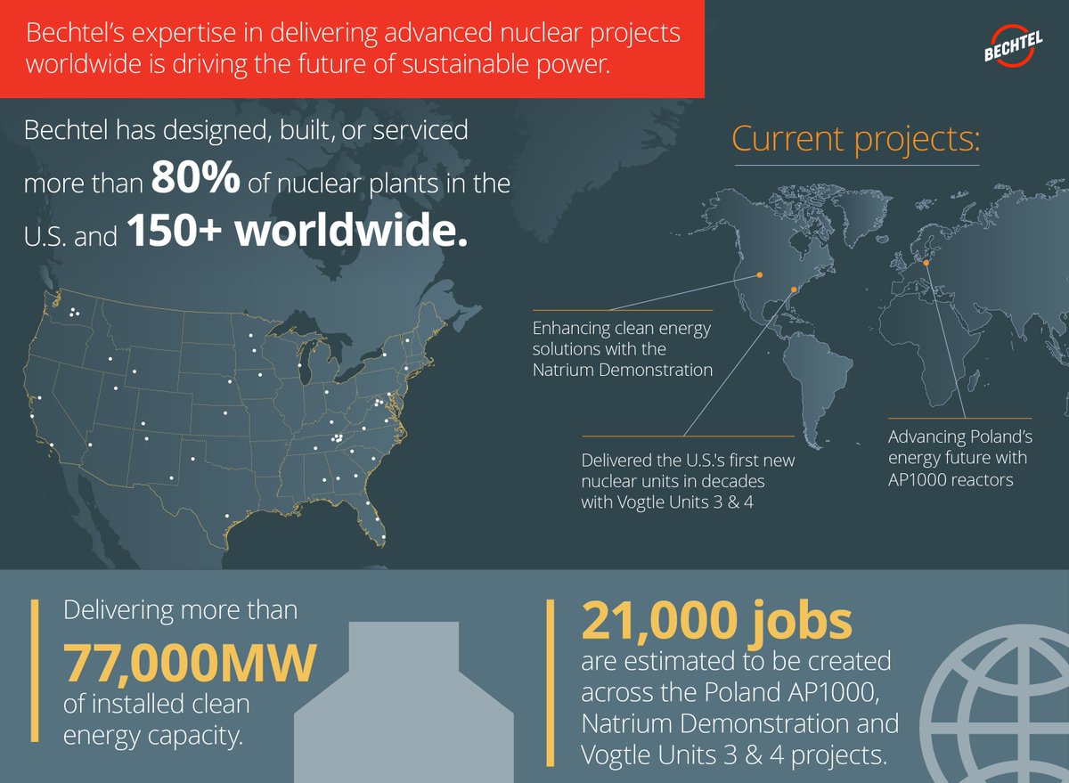 This #NuclearScienceWeek, Bechtel celebrates our legacy of more than 70 years of innovation and expertise in nuclear power with projects like Vogtle Units 3&amp;4, the Poland AP1000, and TerraPower’s Natrium reactor. But our legacy isn’t just about the past — it’s about the future.