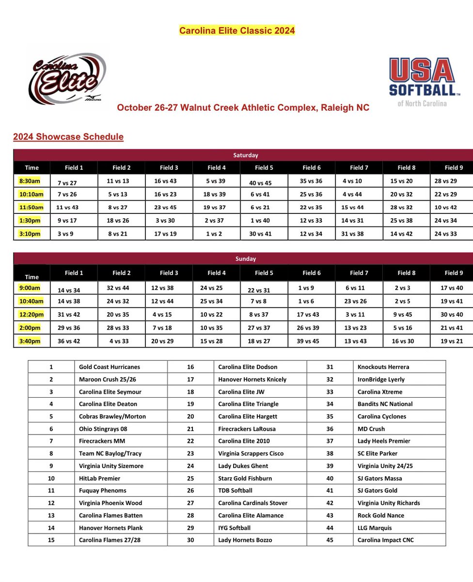 Looks like we have some good weather planned for Raleigh this weekend!  Coaches, come
Check out some talented teams and players this weekend!! All games at Walnut Creek Softball complex!!