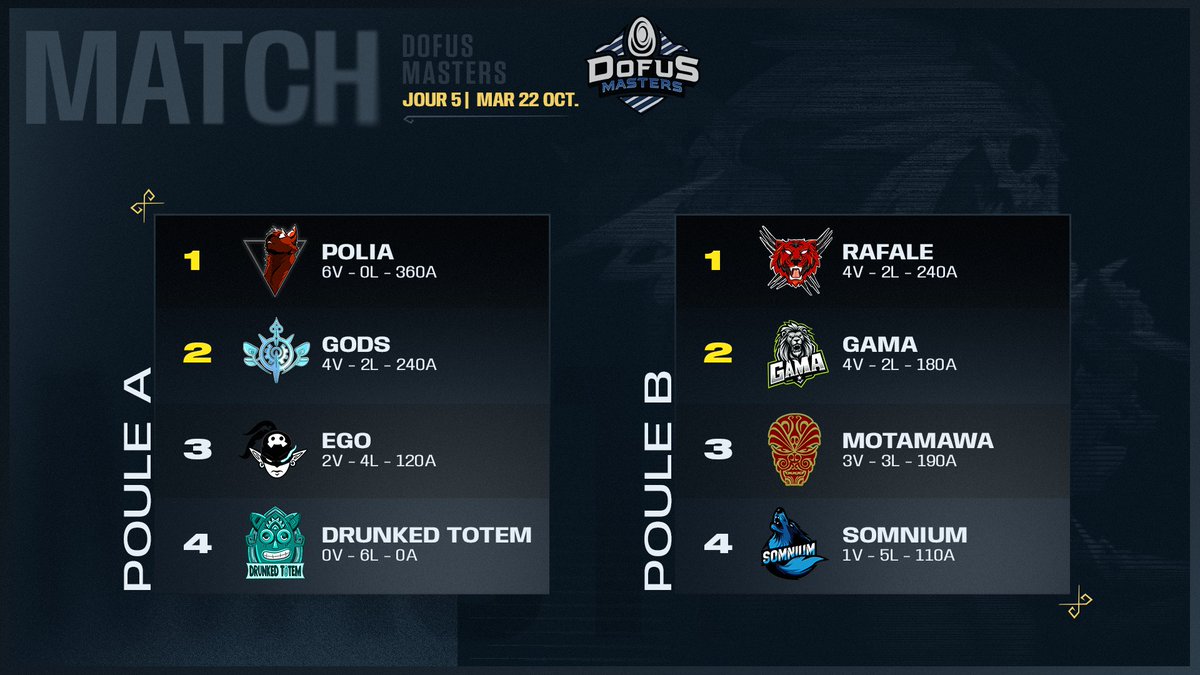 KTA DOFUS Esport tweet media