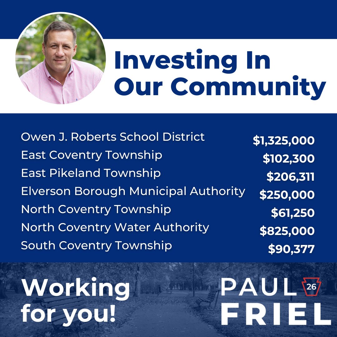 The CFA approved grants for projects all across PA. Our region was fortunate to receive funding for several high-profile projects that I supported here in Chester County.

State-level funding plays a crucial role in empowering local development. Read on:

pahouse.com/friel/InTheNew…